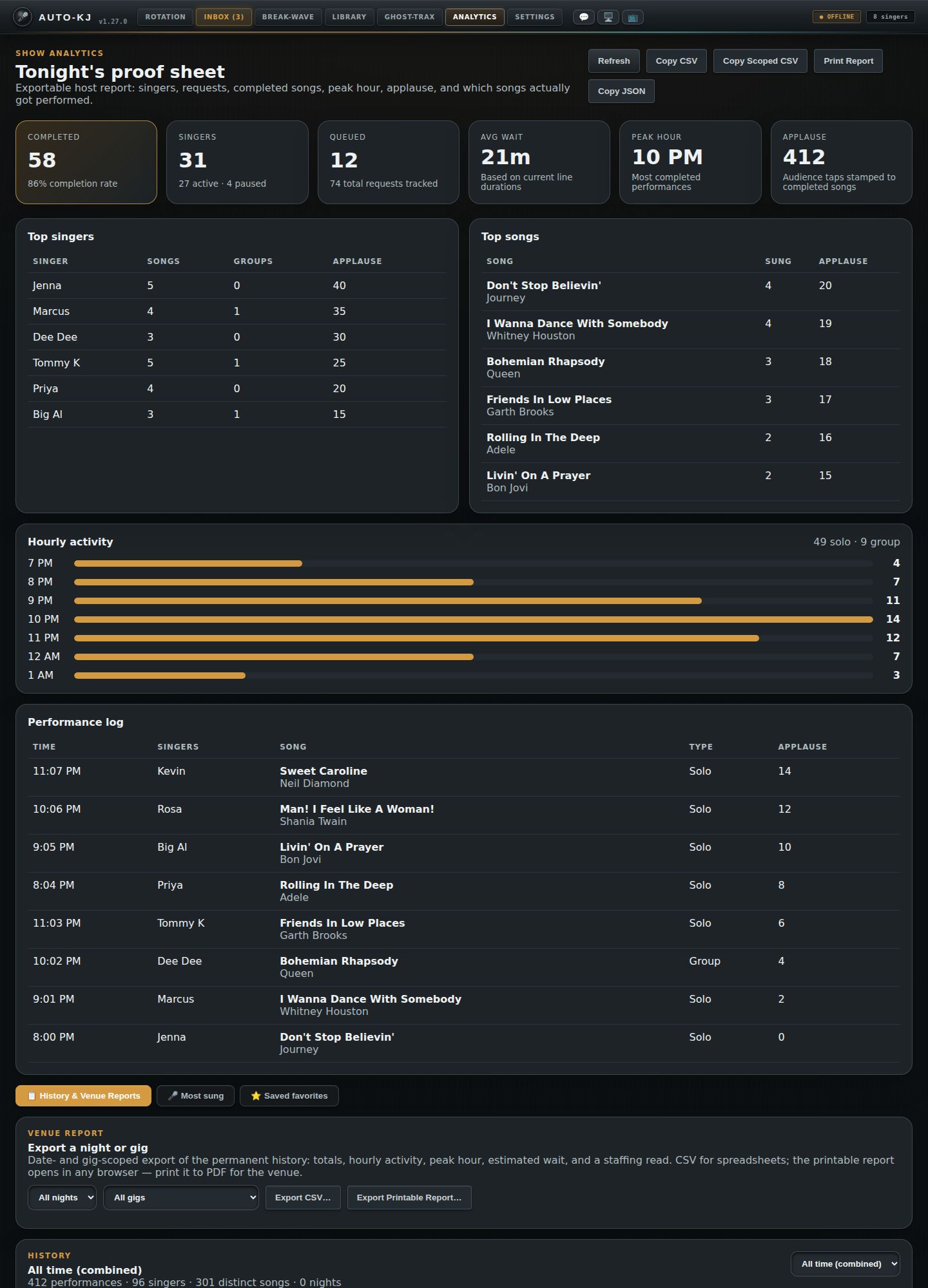 Analytics tab
